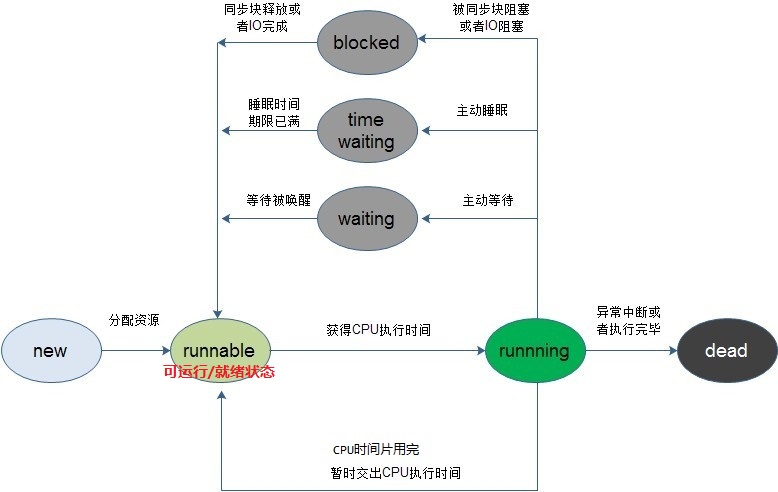线程的生命周期.jpg-52.8kB