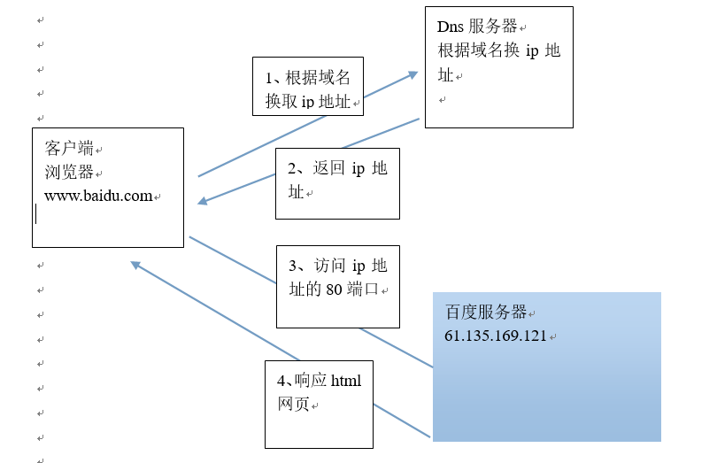 Nginx实现反向代理，负载均衡