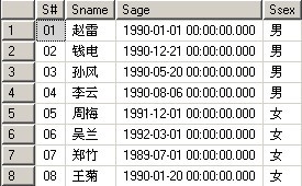 SQL Server存储过程