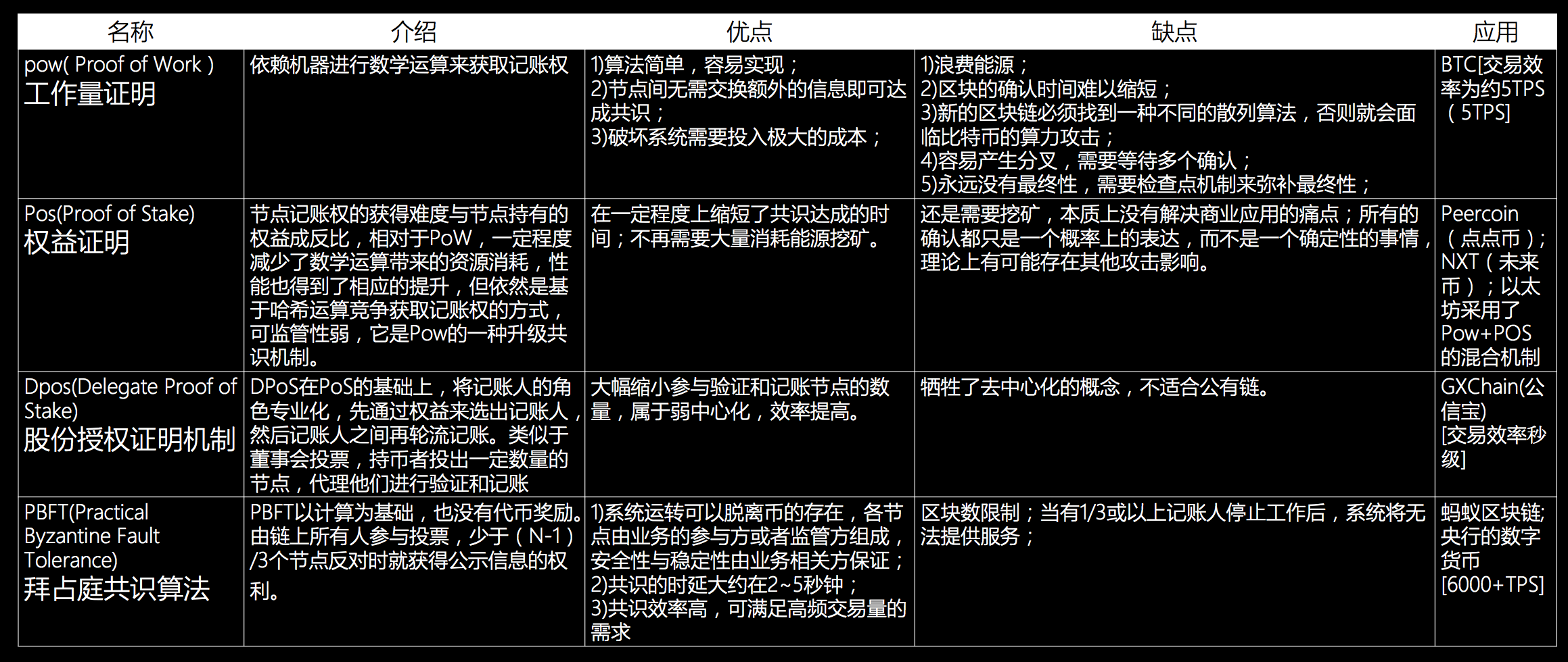 区块链核心之共识机制