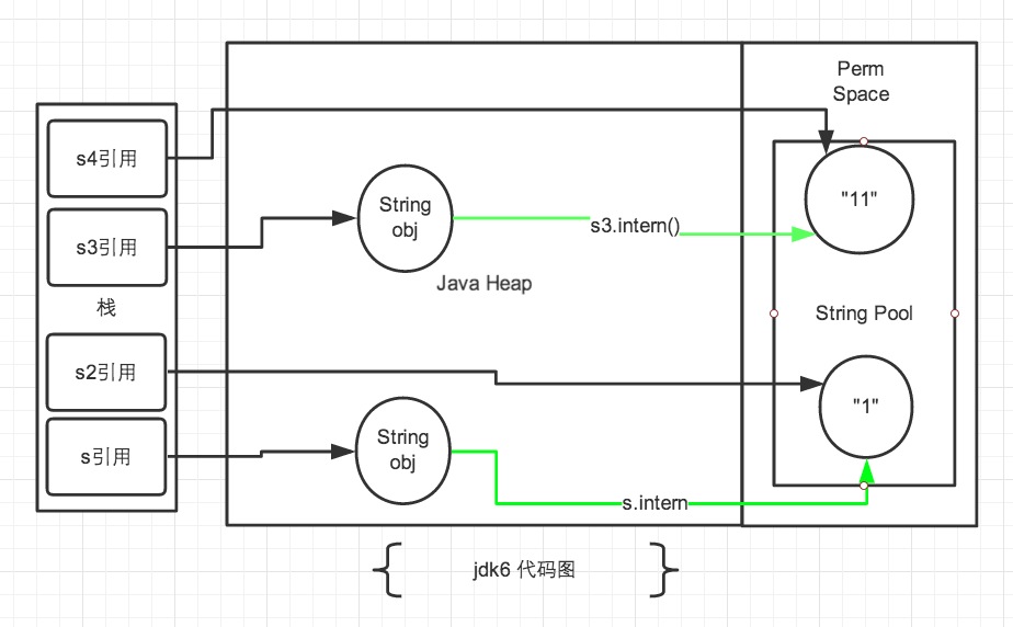 深入解析String的intern()方法