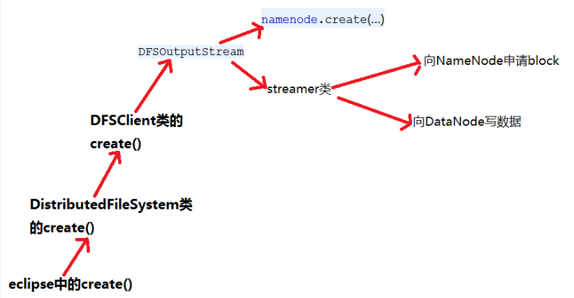 Hadoop RPC简介