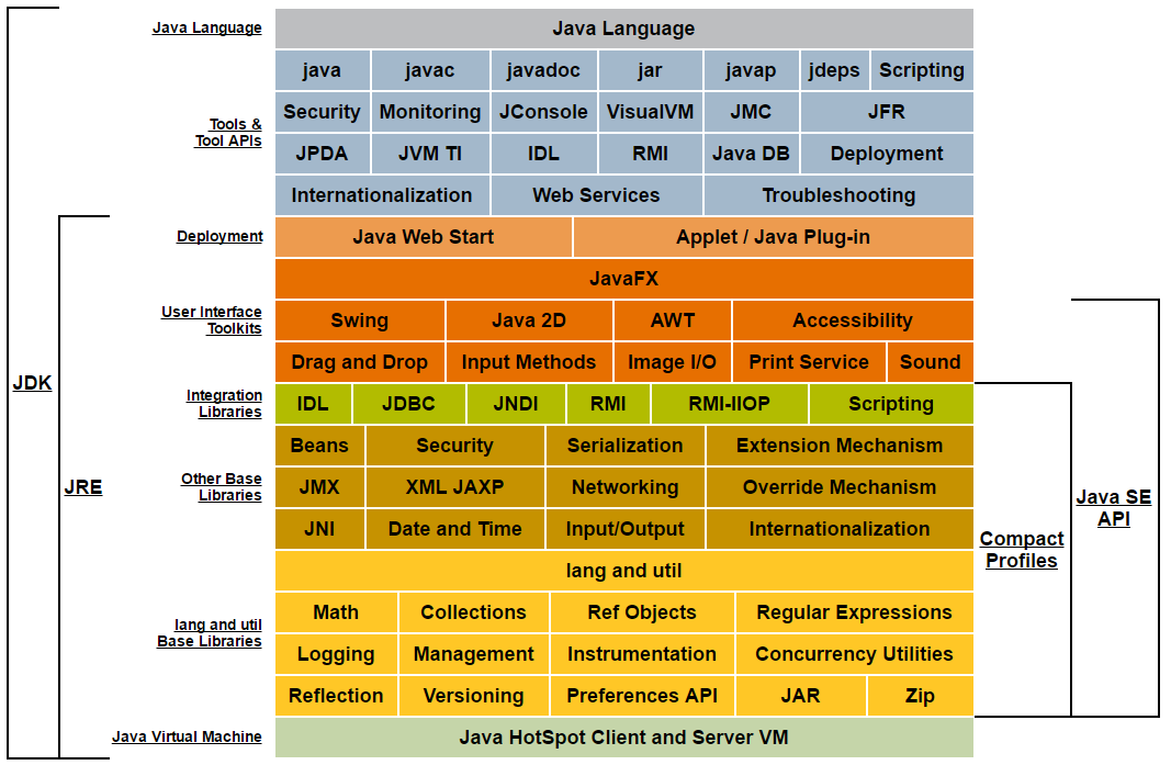 深入理解JVM—第一章：走进JAVA