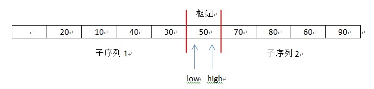 快速排序