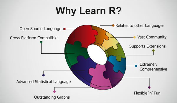 i2-wp-combigdatasciencetraining-comwp-contentuploads201607importance-of-learning-r-30e49bf00fcc57f39db94df59c306537448f0110.jpg_w_601