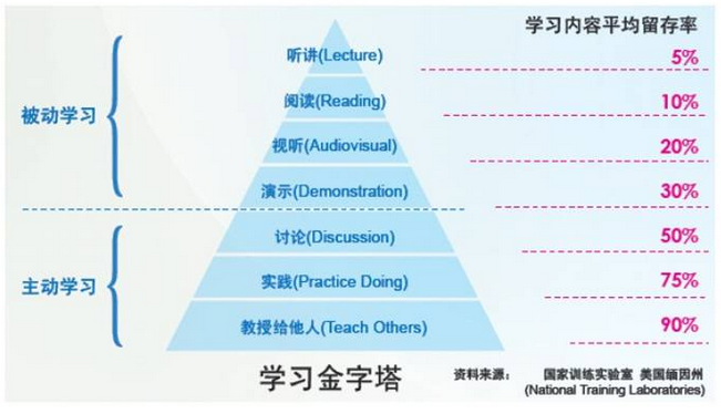 写了一年的博客，我收获了什么