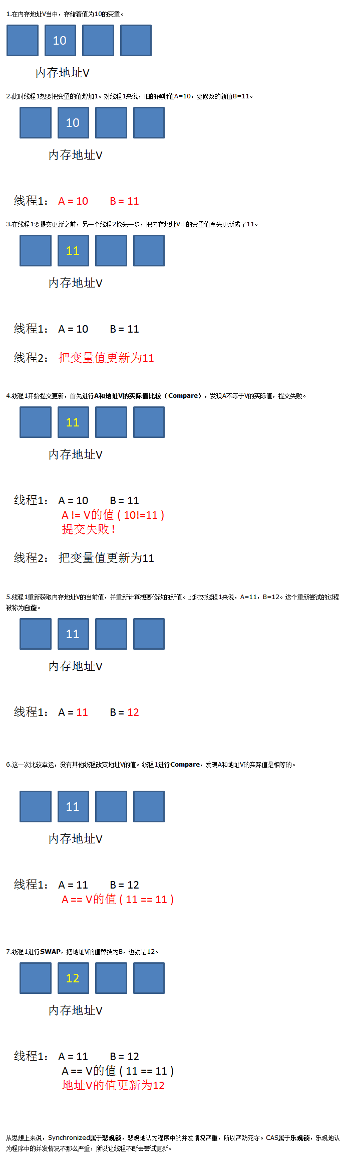 什么是CAS机制