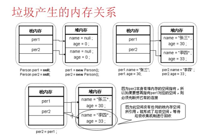 总结: 十分钟理解 Java 对象生存期与JVM垃圾回收机制