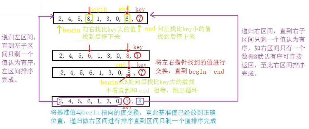 快速排序的实现与优化