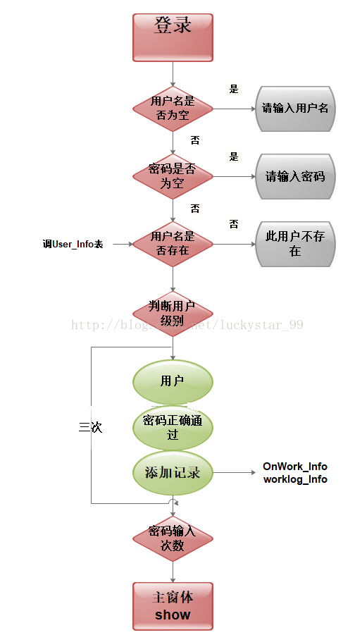 《机房收费系统》概要设计说明书