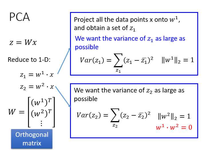 【台大李宏毅ML课程】Lecture 13 Unsupervised Learning——Linear Dimension Reduction笔记