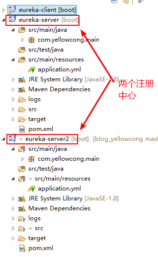 SpringCloud之高可用的服务注册中心（Eureka） |第八章 -yellowcong