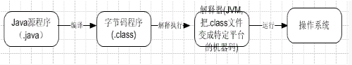 JVM虚拟机内存划分