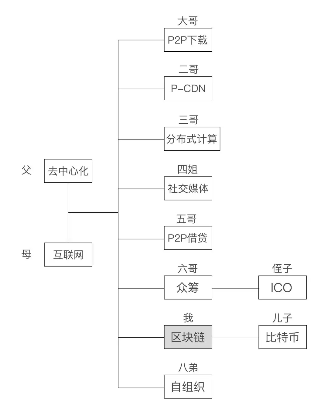 昨晚我遇到了超级网红：区块链本人