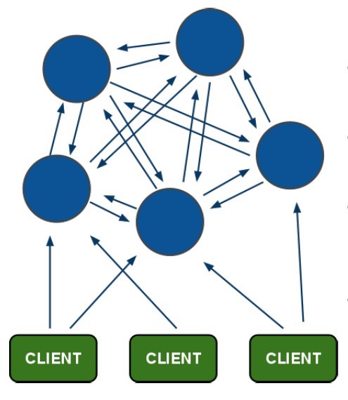 Redis Cluster集群(Linux设计搭建)