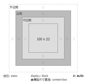 深入理解css盒子模型