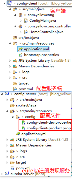 SpringCloud之分布式配置中心-本地配置文件(Spring Cloud Config) |第十章 -yellowcong