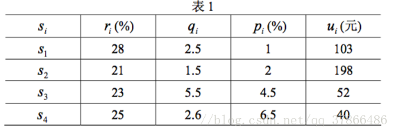 投资收益和风险三种模型的matlab代码