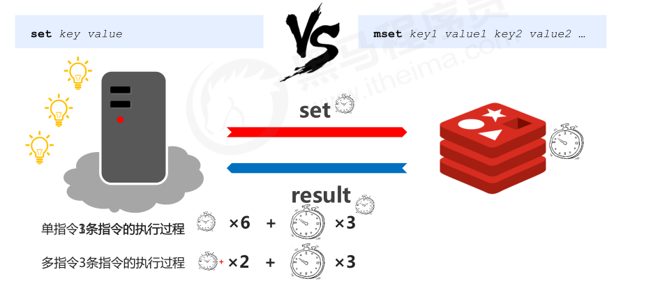 Redis（5）--Redis的数据结构之字符串