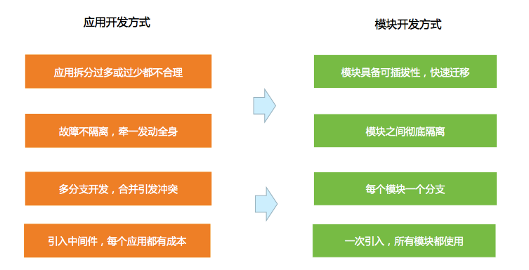 阿里巴巴开源框架JarsLink介绍