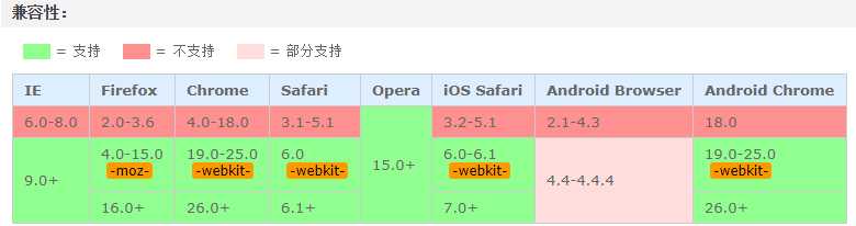 css3 calc()方法详解