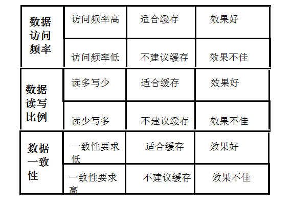 应对缓存击穿的解决方法