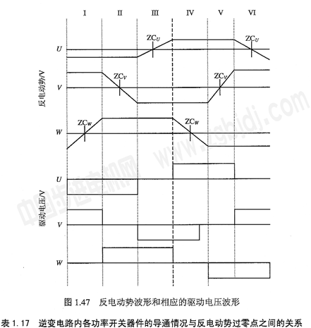 利用反电动势的过零点来测转子位置在讨论无转子位置