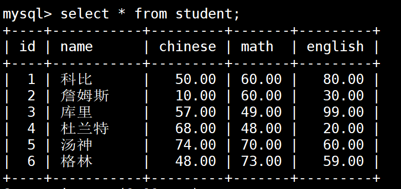 mysql-select语句小结