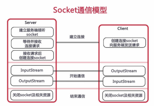 WebSocket与消息推送