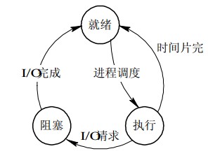 Java - 进程与线程