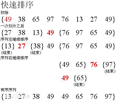 PHP 快速排序算法详解