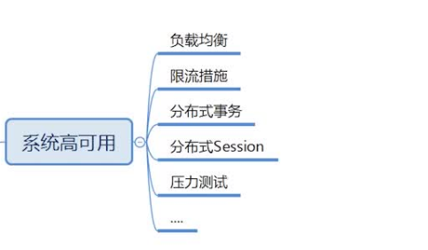系统高可用和系统高并发
