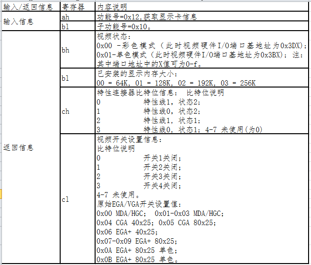 setup.s 分析—— Linux-0.11 学习笔记（二）