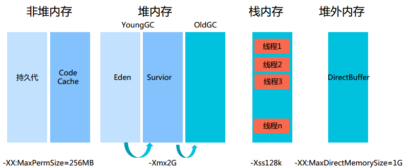 Java常见问题分析