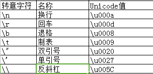 常用转意字符
