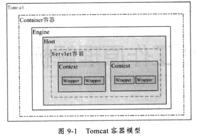 请求在Tomcat中的运行流程