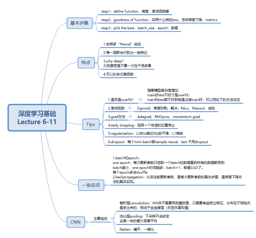 【台大李宏毅ML课程】Lecture 6-11 Deep Learning笔记