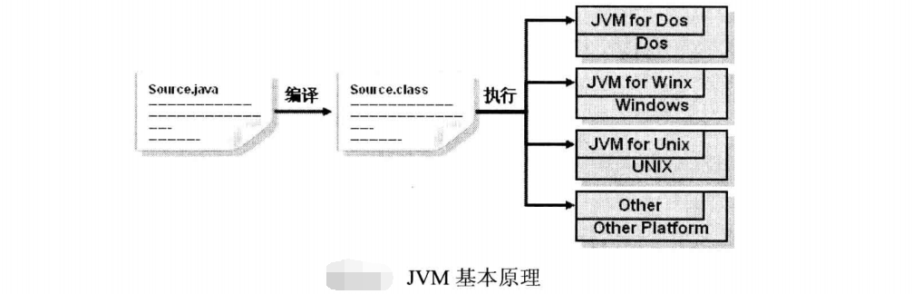 JavaSE（一）：Java简介（2）——Java的优秀特性