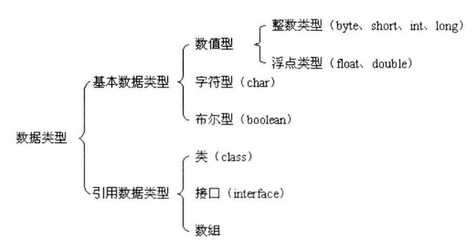 JavaSE（二）：Java语法（4）——Java数据类型