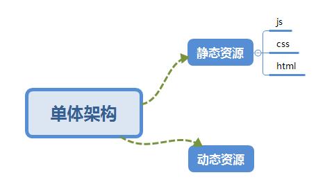 如何大幅提升web前端性能之看tengine在大公司架构实践