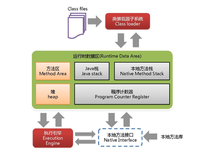 解决PermGen space异常问题