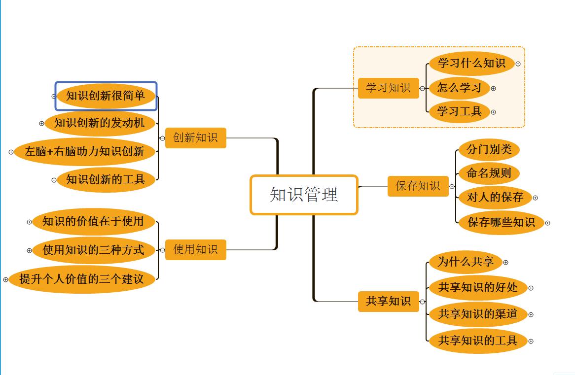 知识管理思维导图