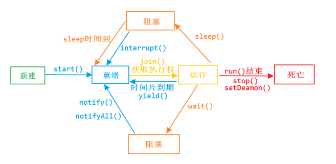 Java--线程池机制详解