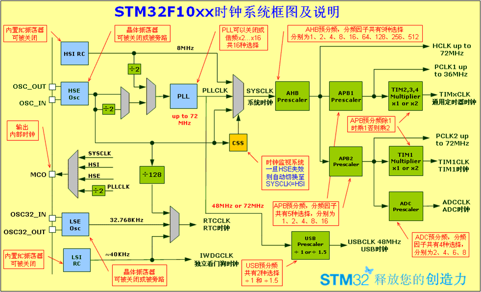 单片机系统框图图片