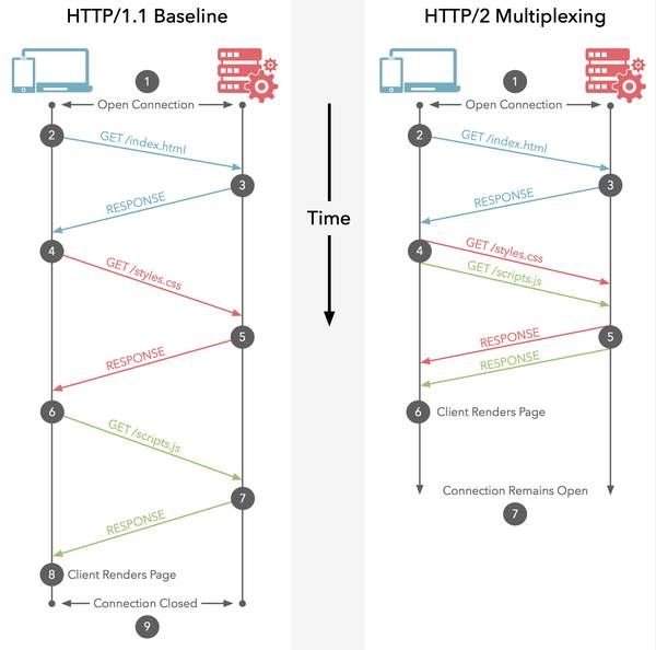 Java9的十大新特性