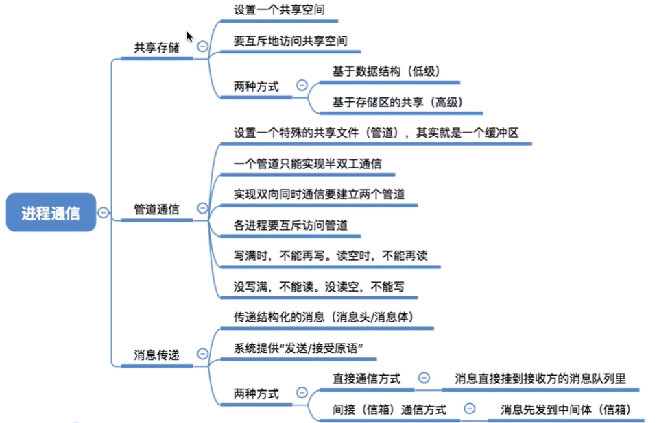 Android跨进程通信