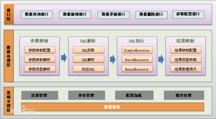 1.MyBatis_简介