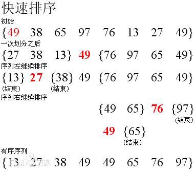 算法入门学习----2.2快速排序