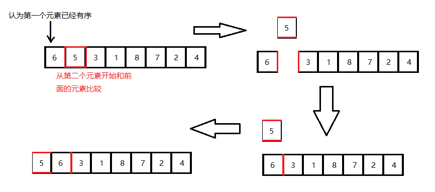 排序算法(一)：插入排序(直接插入排序、希尔排序)