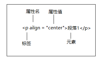 HTML01.基本概念